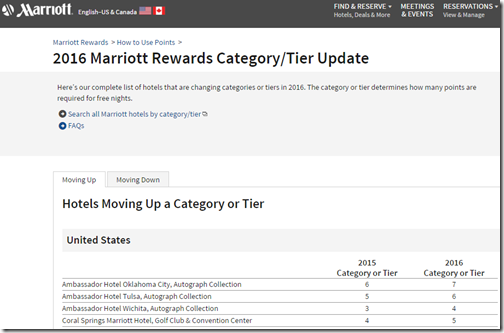 Marriott 2016 category changes