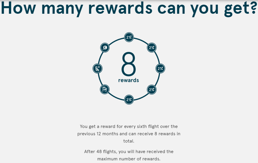a screenshot of a number of rewards