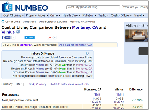 Numbeo monterey to vilnius