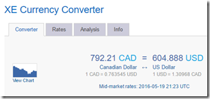 XE.com 793 CAD = $605 USD