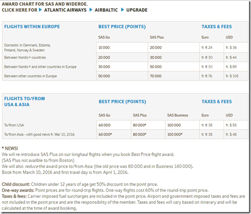 Sas Upgrade Chart