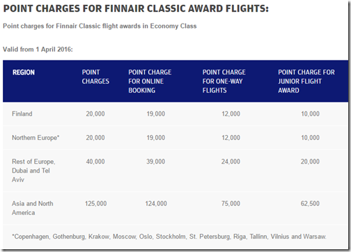 Finnair Europe award rates