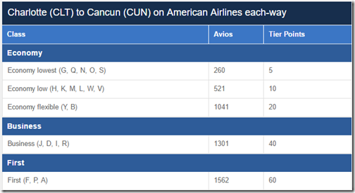 BA Tier Points CLT-CUN