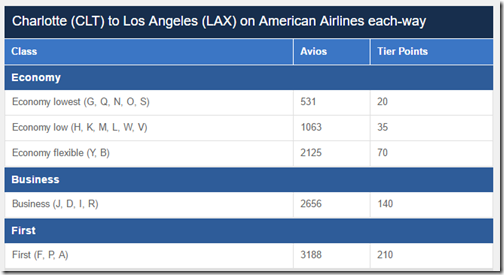 BA Tier Points CLT-LAX