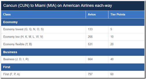 BA Tier Points CUN-MIA AA