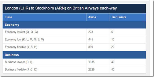 BA Tier Points LHR-ARN-BA