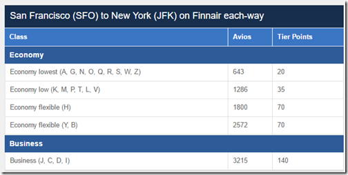 BA Tier Points SFO-JFK AY