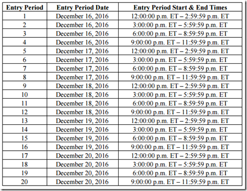 Norwegian Sweepstakes entry periods