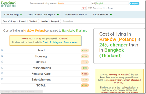 Expatistan Krakow-Bangkok
