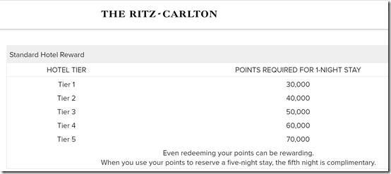 Ritz-Carlton rewards tiers