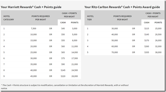 a screenshot of a cash points guide