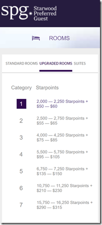 SPG Upgrade Rooms