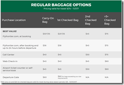 Frontier bag fees Sep-Oct