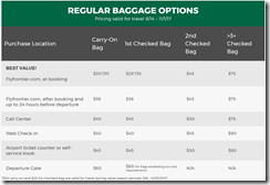 sw baggage fees