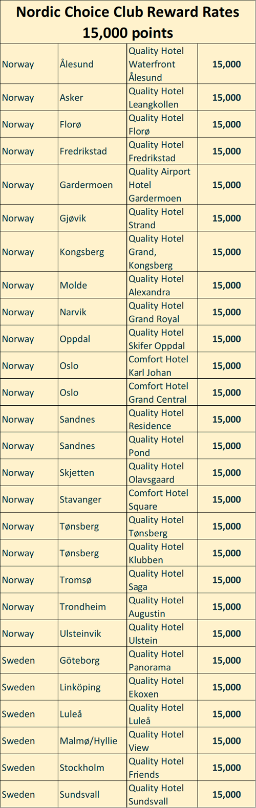 Nordic Choice 15K