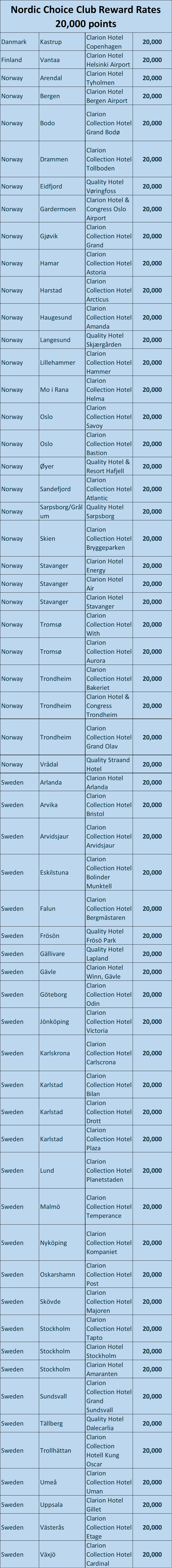 Nordic Choice 20K