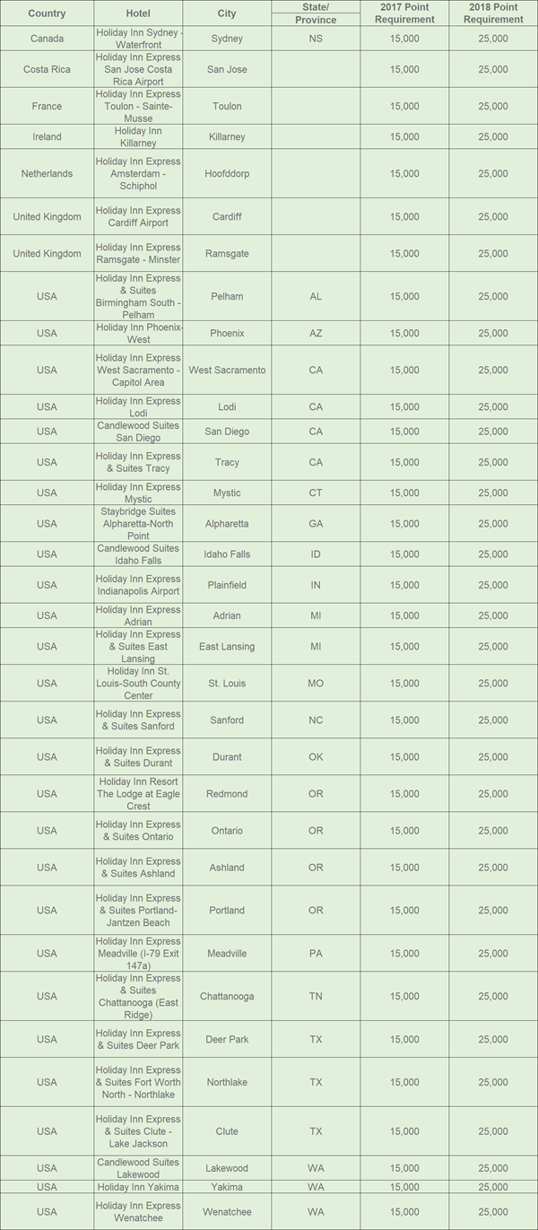 IHG15-25