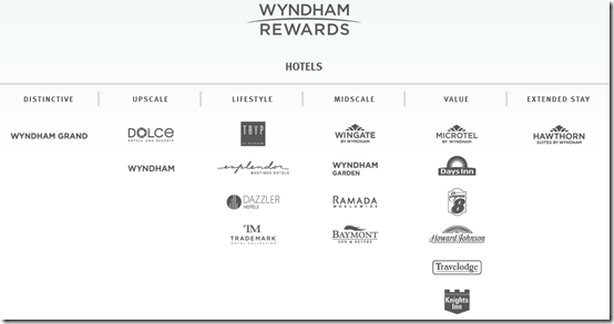 Wyndham brands