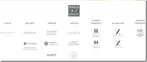 Hyatt brands