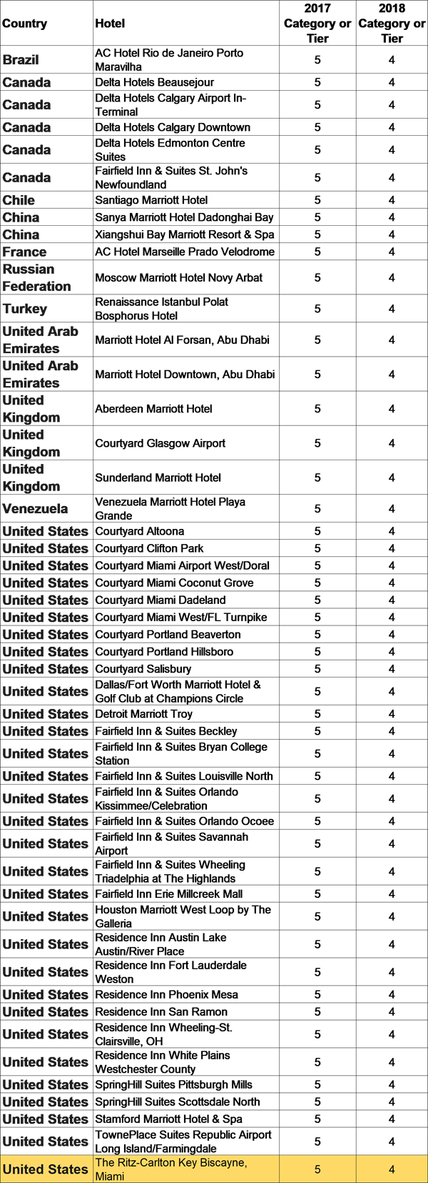 Marriott 2018 5-4 49hotels