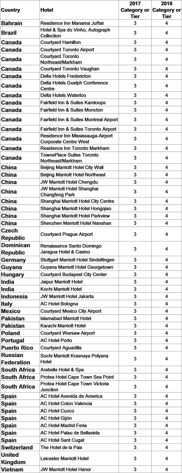 Marriott 2018 cat3-4 53int