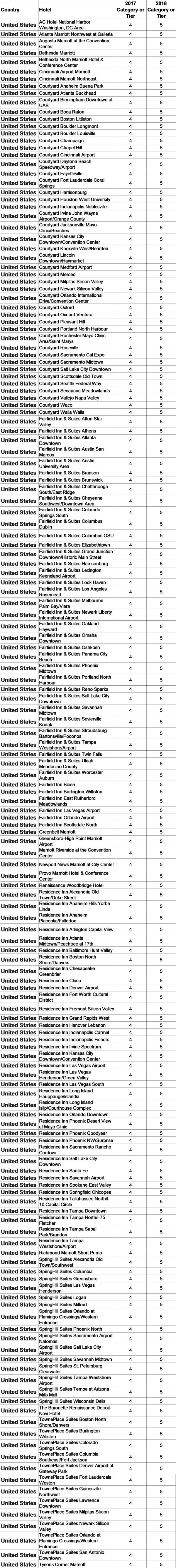 Marriott 2018 cat4-5 163USA