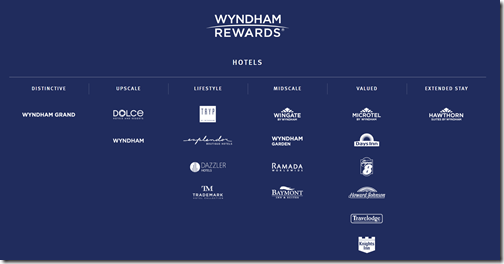 Wyndham Rewards hotel brands