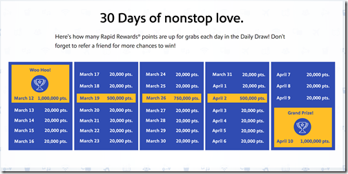 Southwest 1M points promo CA