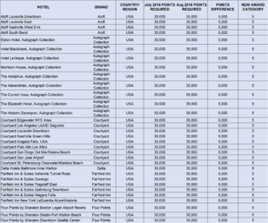 a table of information with numbers