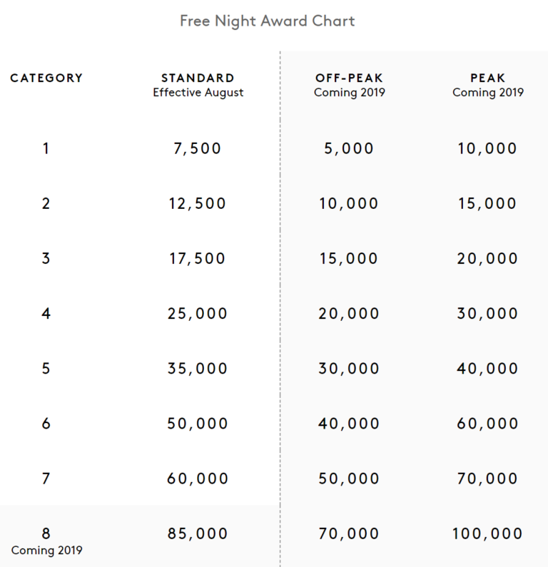 Marriott Rewards new award charts Aug 2018 and early 2019 – Loyalty