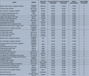 a table with numbers and a list of points