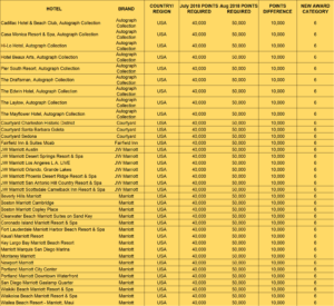 a yellow table with numbers and a number of points