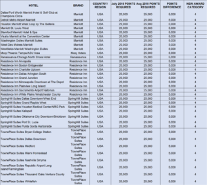 a table with numbers and a list of points