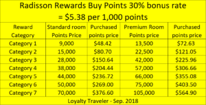 a yellow and black table with numbers and points