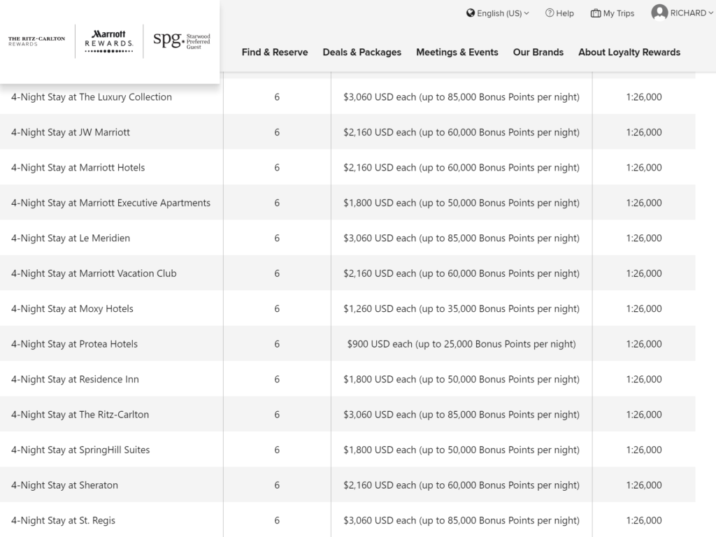 Marriott Rewards 29 Ways to Stay game Oct 11Nov 8 for points and