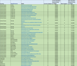 a screenshot of a table