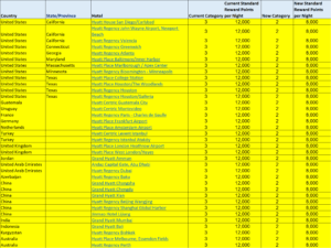 a yellow table with numbers and letters