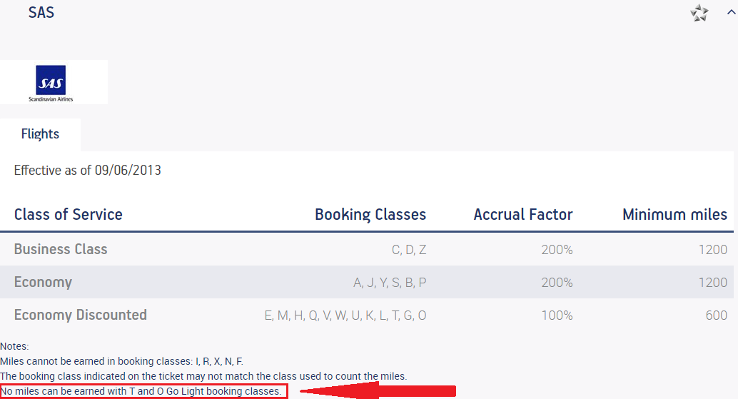 Jet Airways Booking Class Codes Chart