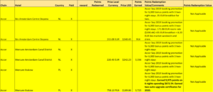 a yellow chart with black text