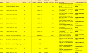a yellow and black table with numbers and a few black text