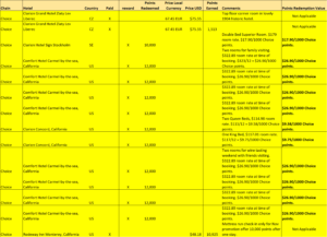 a yellow and black list