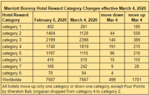 a table with numbers and numbers